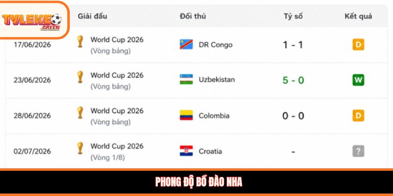 Phâ tPhong độ Bồ Đào Nhaích phong độ Bồ Đào Nha vs Croatia